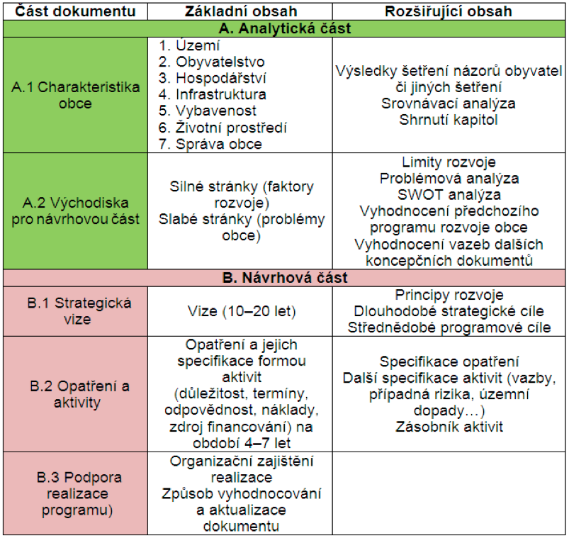 části