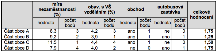 nezamestnanost