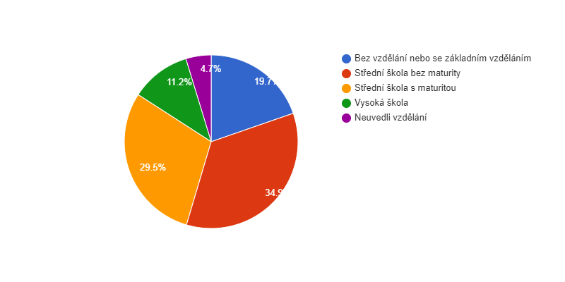 Vzdělanostní struktura obyvatel obce Předklášteří v roce 2011