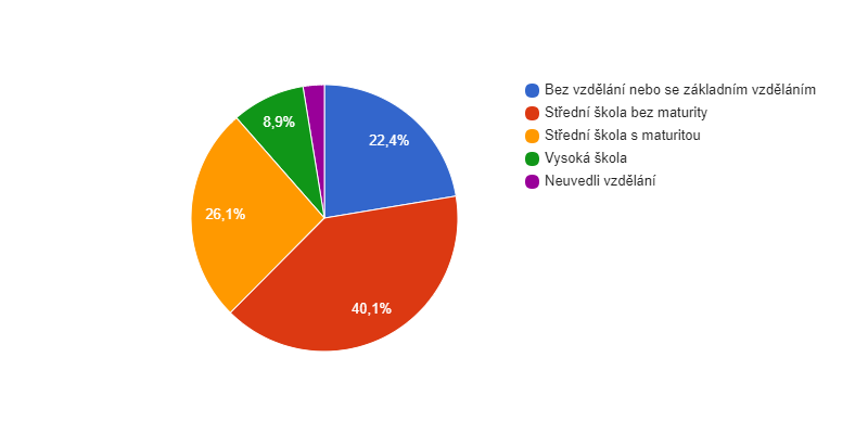 Vzdělanostn&iacute; struktura obyvatel obce Pru&scaron;&aacute;nky v roce 2011