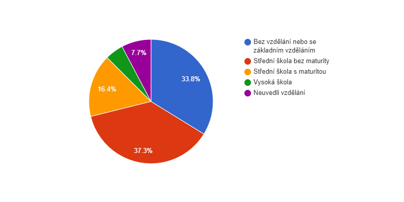 Vzdělanostní struktura obyvatel obce Staré Křečany v roce 2011