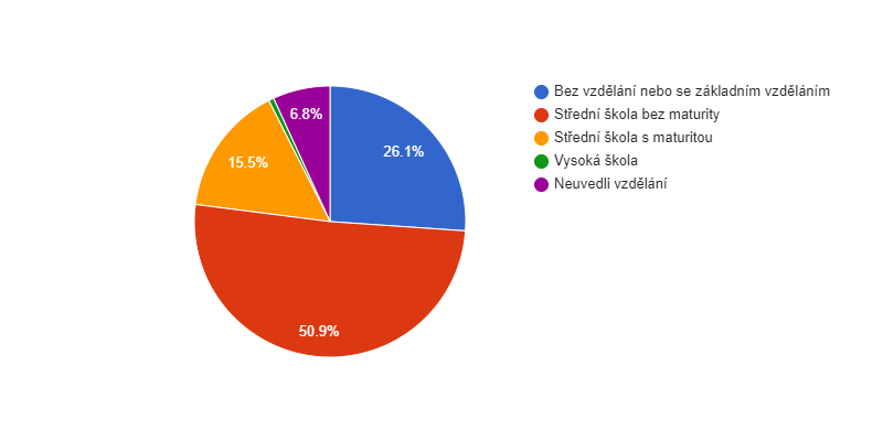 Vzdělanostní struktura obyvatel obce Janská v roce 2011