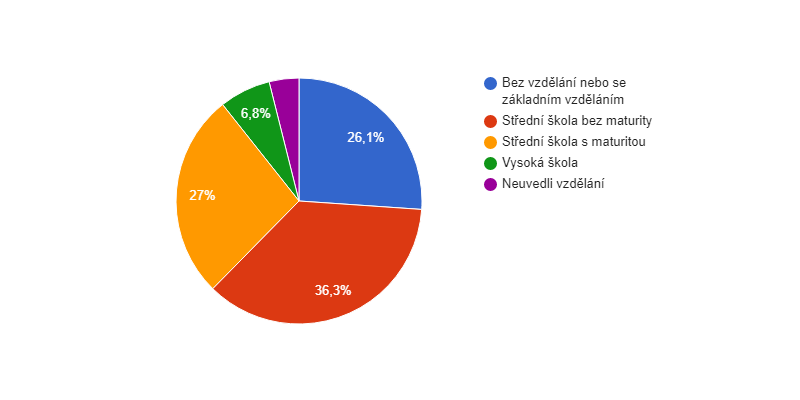 Vzdělanostní struktura obyvatel obce Lanžhot v roce 2011