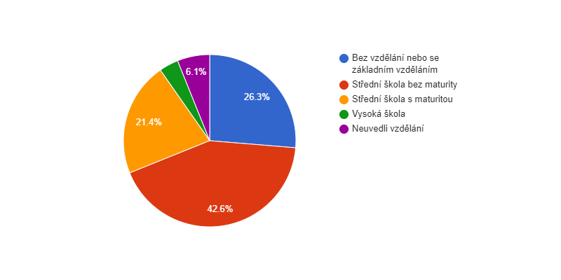 Vzdělanostní struktura obyvatel obce Mikulášovice v roce 2011