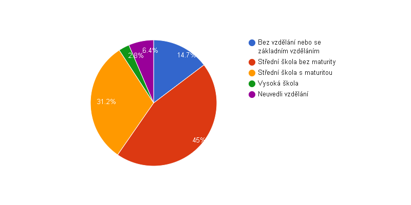 Vzdělanostní struktura obyvatel obce Kozly v roce 2011